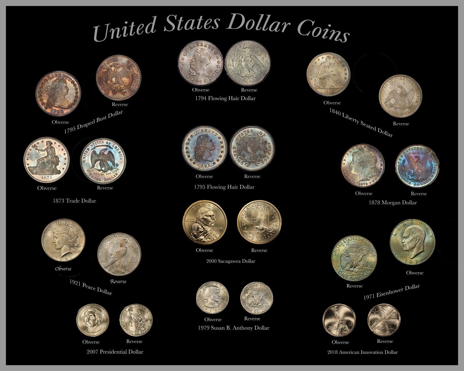 Poster United States Dollar Coins Complete Variety 1754-2018